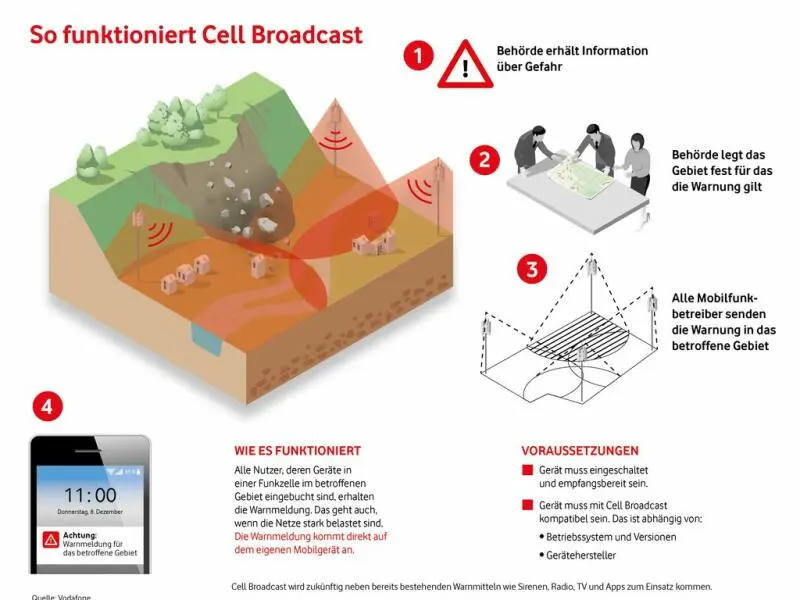 Cell Broadcast: Verbesserung für den Katastrophenschutz